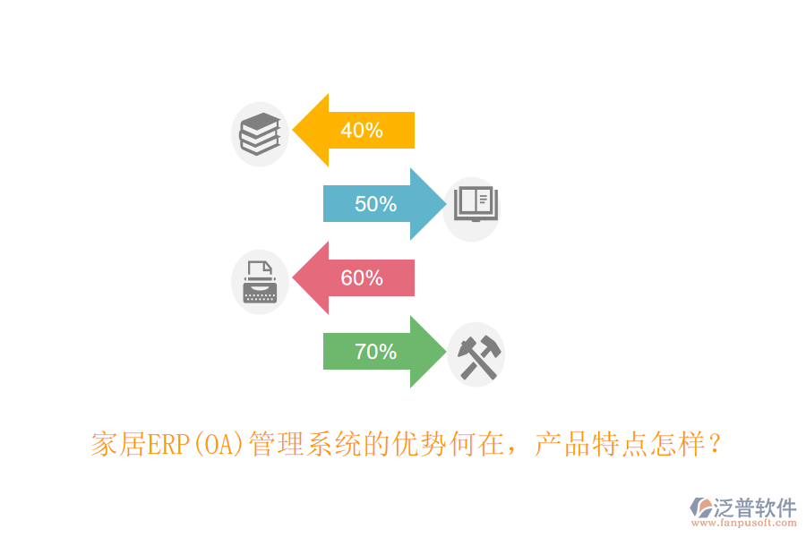 家居ERP(OA)管理系統(tǒng)的優(yōu)勢何在，產(chǎn)品特點怎樣？