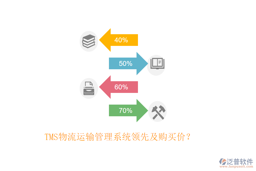 TMS物流運(yùn)輸管理系統(tǒng)領(lǐng)先及購(gòu)買(mǎi)價(jià)?