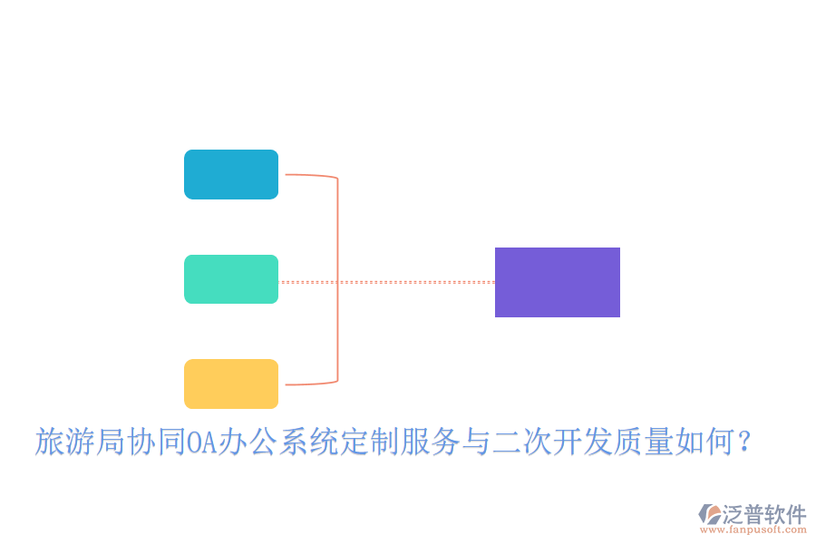  旅游局協(xié)同OA辦公系統(tǒng)定制服務(wù)與二次開發(fā)質(zhì)量如何？