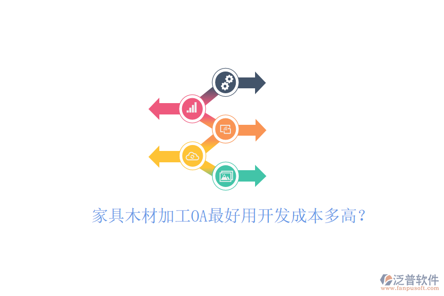  家具木材加工OA最好用開發(fā)成本多高？