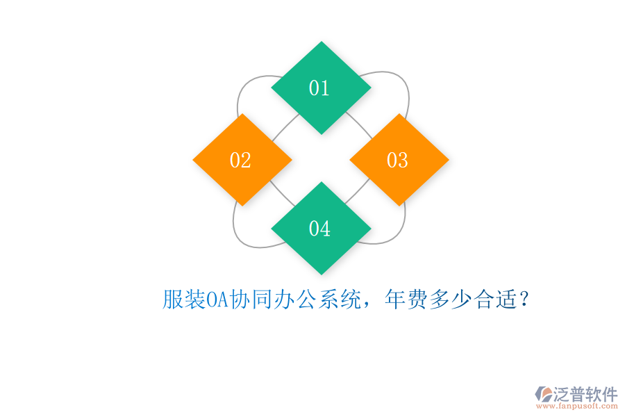 服裝OA協(xié)同辦公系統(tǒng)，年費(fèi)多少合適？