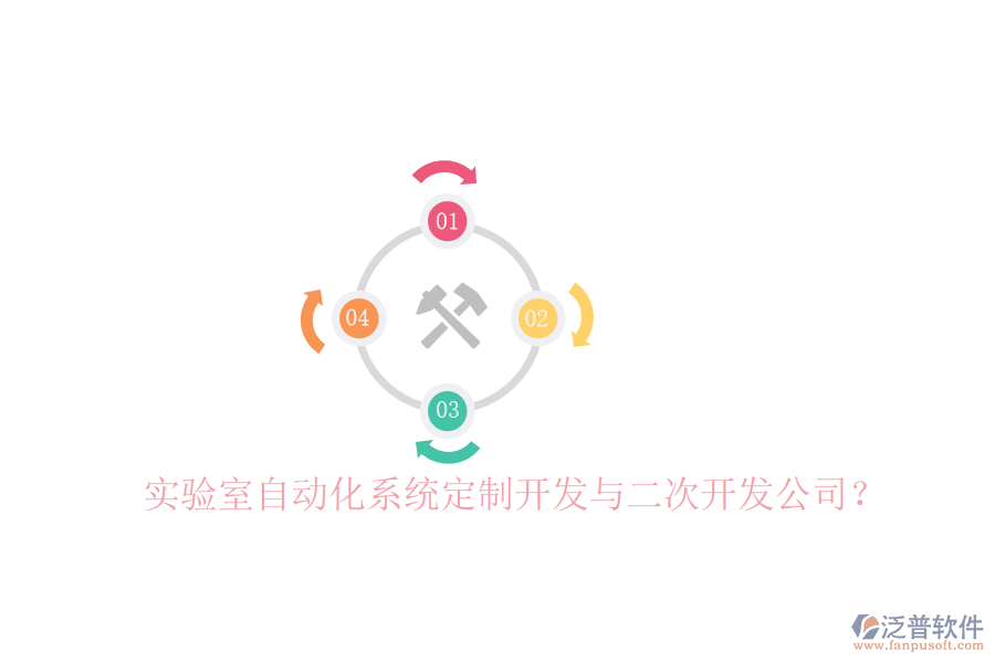 實(shí)驗(yàn)室自動(dòng)化系統(tǒng)定制開發(fā)與二次開發(fā)公司？