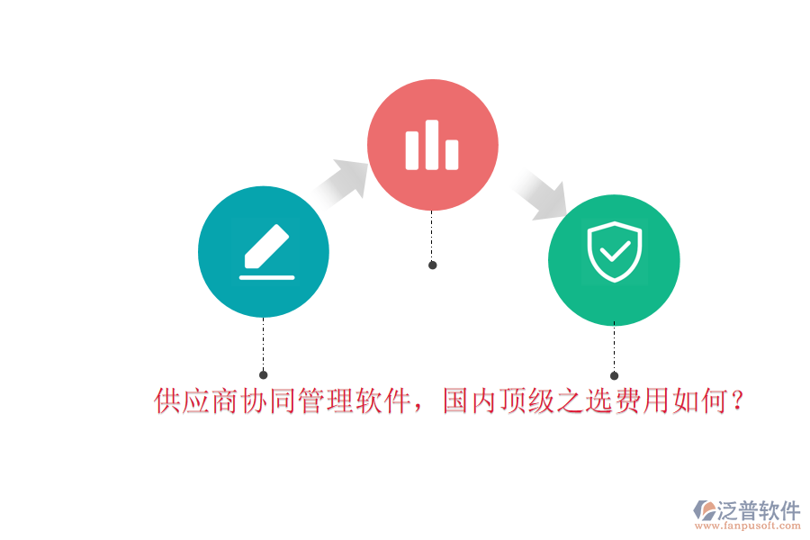 供應(yīng)商協(xié)同管理軟件，國內(nèi)頂級(jí)之選費(fèi)用如何？