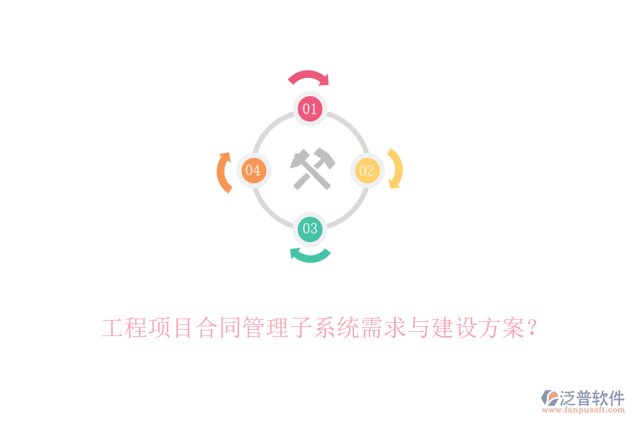 工程項(xiàng)目合同管理子系統(tǒng)需求與建設(shè)方案？