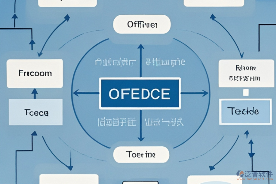 如何定制小企業(yè)辦公系統(tǒng)及二次開發(fā)流程？