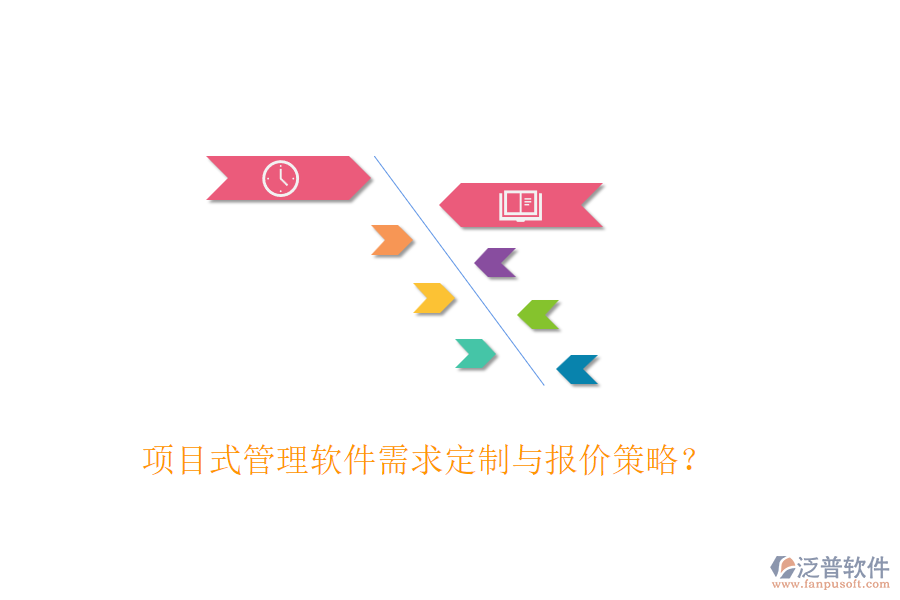 項目式管理軟件需求定制與報價策略？