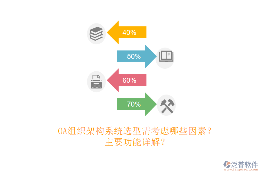 OA組織架構(gòu)系統(tǒng)選型需考慮哪些因素？主要功能詳解？