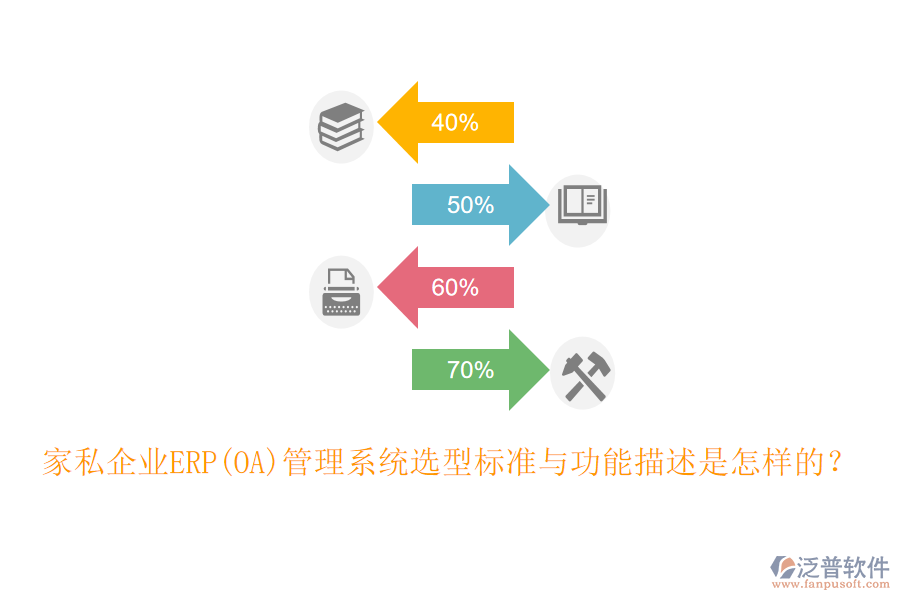 家私企業(yè)ERP(OA)管理系統(tǒng)選型標(biāo)準(zhǔn)與功能描述是怎樣的？