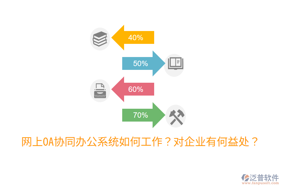  網(wǎng)上OA協(xié)同辦公系統(tǒng)如何工作？對(duì)企業(yè)有何益處？
