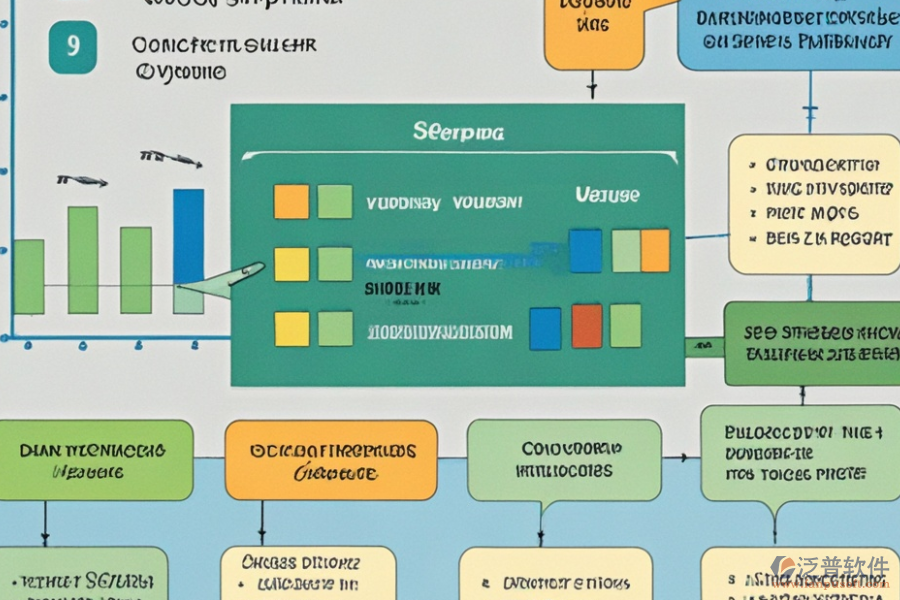生鮮配送系統(tǒng)調(diào)研報(bào)告解析與整體解決策略？