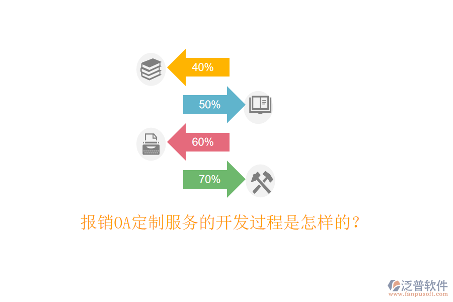  報銷OA定制服務的開發(fā)過程是怎樣的？