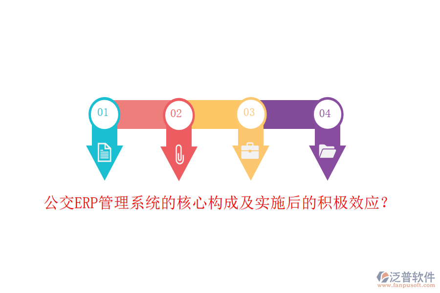 公交ERP管理系統(tǒng)的核心構(gòu)成及實(shí)施后的積極效應(yīng)？