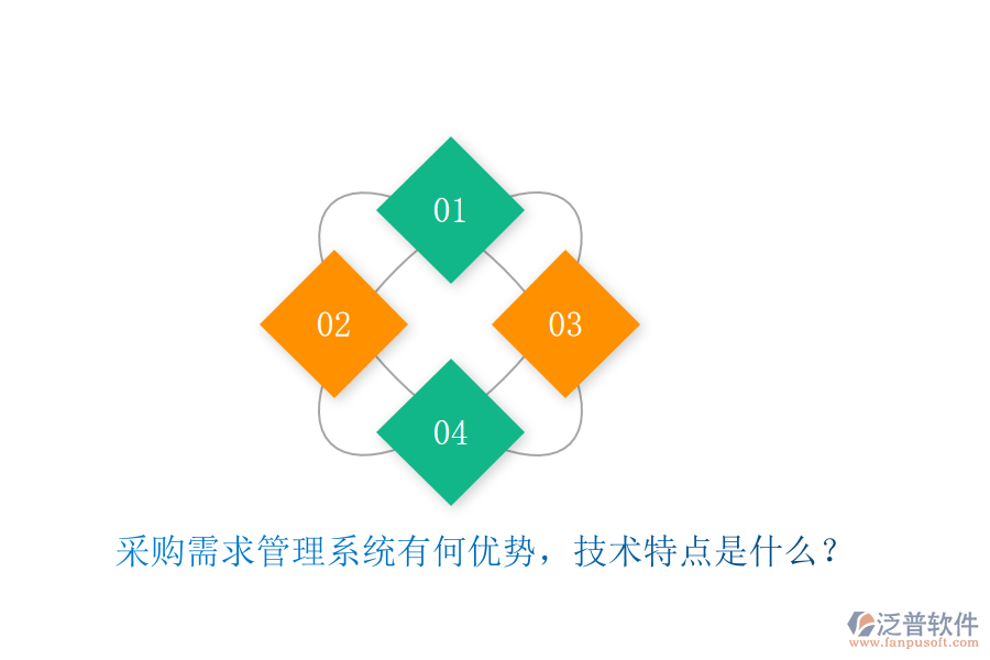 采購需求管理系統(tǒng)有何優(yōu)勢，技術特點是什么？