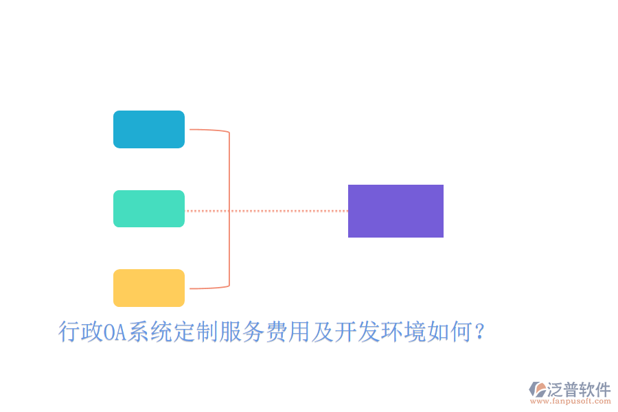  行政OA系統(tǒng)定制服務(wù)費(fèi)用及開發(fā)環(huán)境如何？