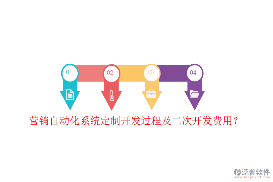  營(yíng)銷自動(dòng)化系統(tǒng)定制開(kāi)發(fā)過(guò)程及二次開(kāi)發(fā)費(fèi)用？
