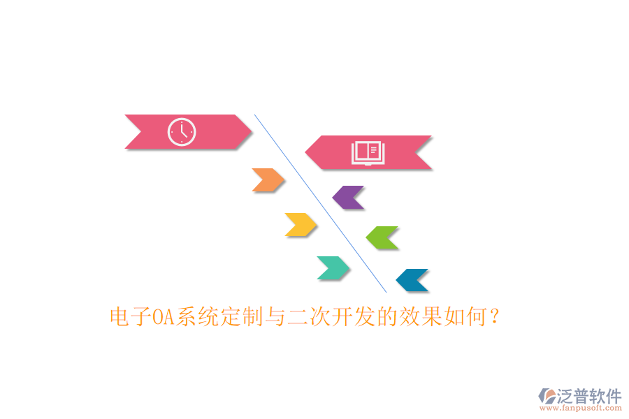 電子OA系統(tǒng)定制與<a href=http://m.napavibes.com/Implementation/kaifa/ target=_blank class=infotextkey>二次開發(fā)</a>的效果如何？