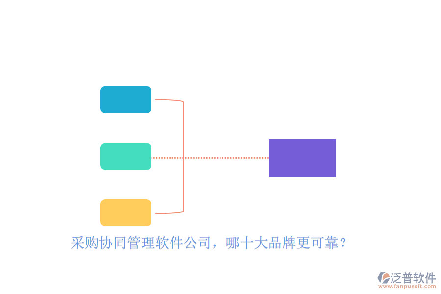 采購協(xié)同管理軟件公司，哪十大品牌更可靠？