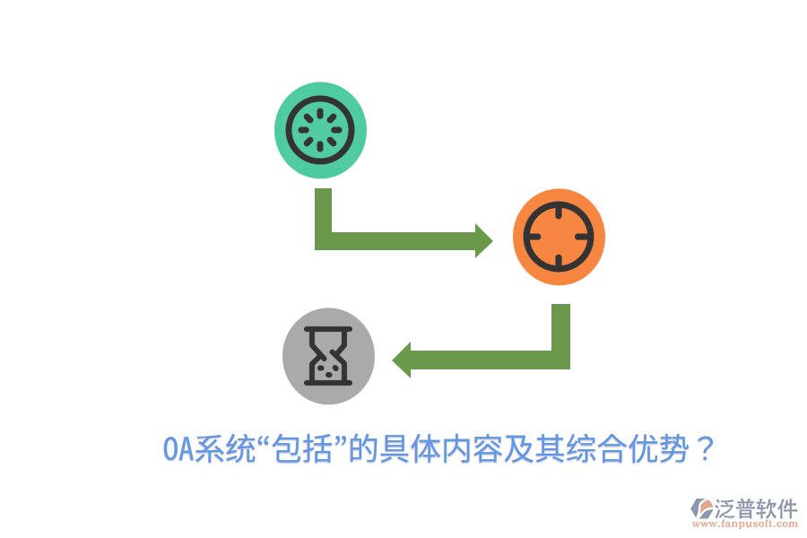  OA系統(tǒng)&ldquo;包括&rdquo;的具體內(nèi)容及其綜合優(yōu)勢？