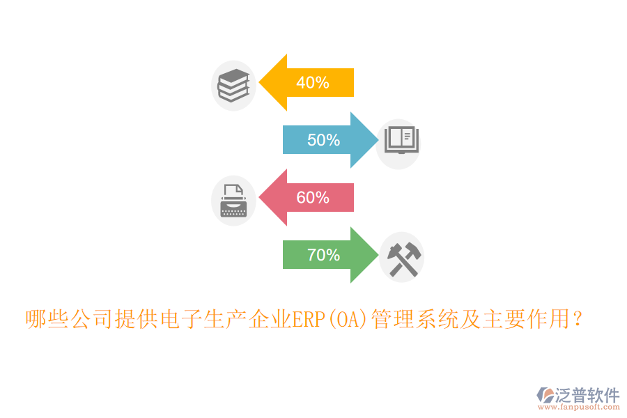 哪些公司提供電子生產(chǎn)企業(yè)ERP(OA)管理系統(tǒng)及主要作用？