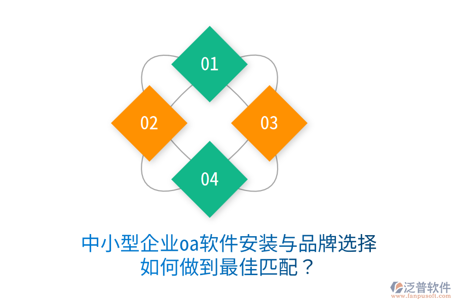  中小型企業(yè)oa軟件安裝與品牌選擇，如何做到最佳匹配？