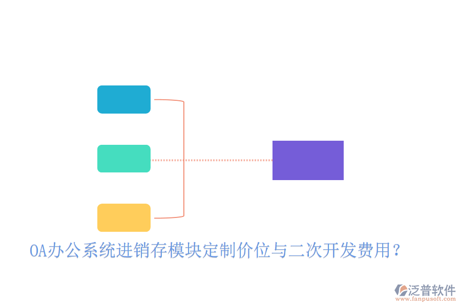  OA辦公系統(tǒng)進銷存模塊定制價位與二次開發(fā)費用？