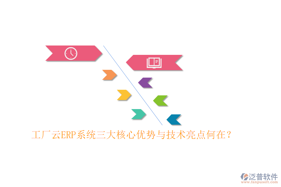 工廠云ERP系統(tǒng)三大核心優(yōu)勢與技術(shù)亮點何在？