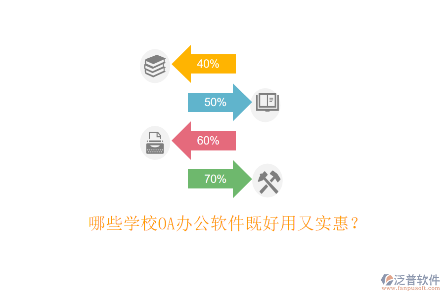  哪些學(xué)校OA辦公軟件既好用又實惠？