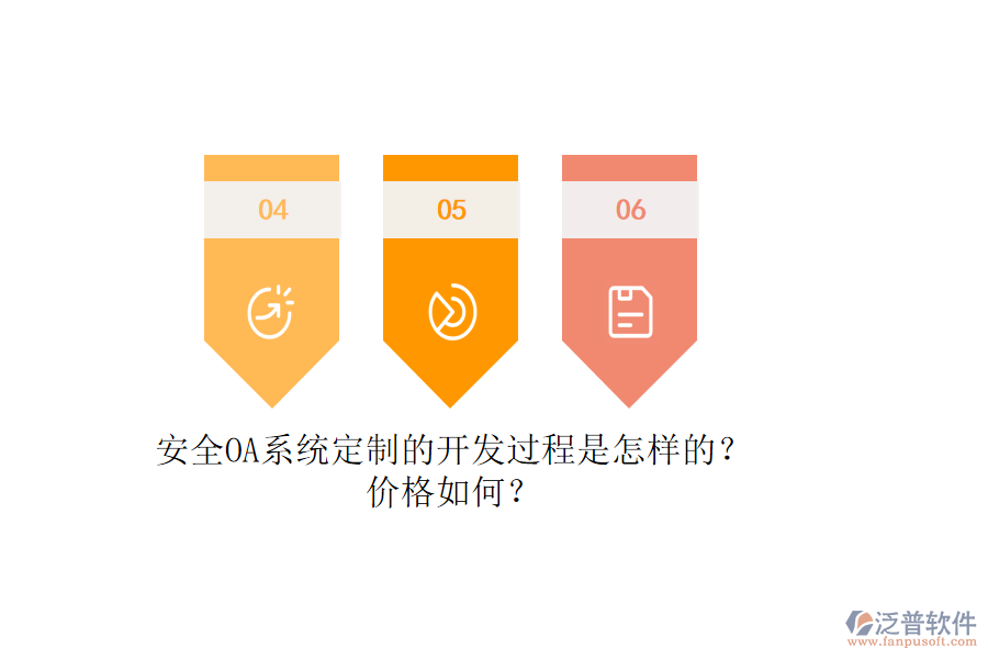 安全OA系統定制的開發(fā)過程是怎樣的？價格如何？