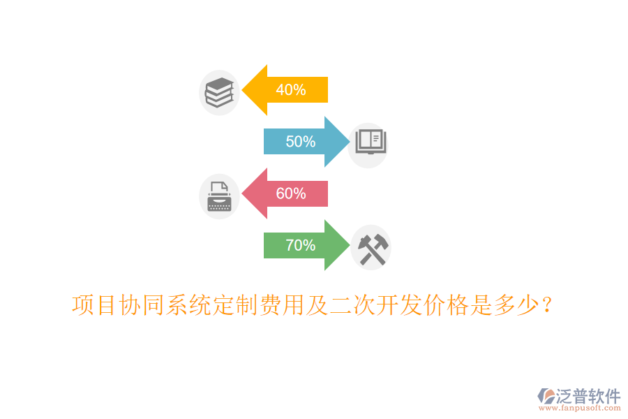 項目協(xié)同系統(tǒng)定制費用及二次開發(fā)價格是多少?