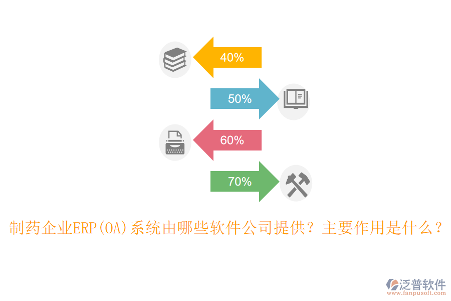 制藥企業(yè)ERP(OA)系統(tǒng)由哪些軟件公司提供？主要作用是什么？