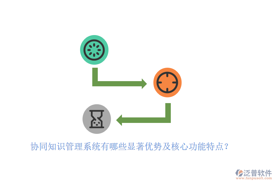 協(xié)同知識(shí)管理系統(tǒng)有哪些顯著優(yōu)勢(shì)及核心功能特點(diǎn)？