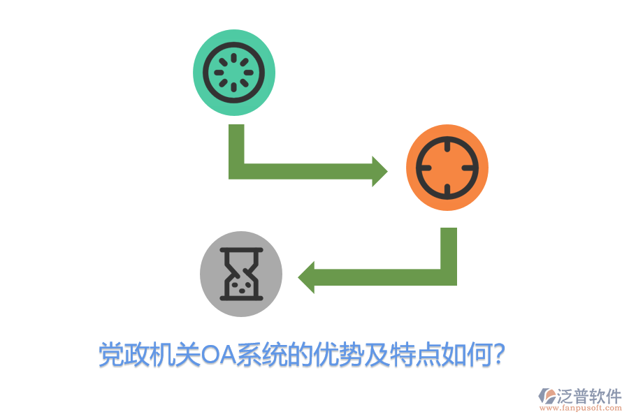黨政機(jī)關(guān)OA系統(tǒng)的優(yōu)勢及特點(diǎn)如何？