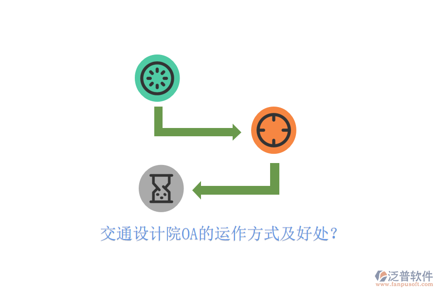  交通設(shè)計(jì)院OA的運(yùn)作方式及好處？
