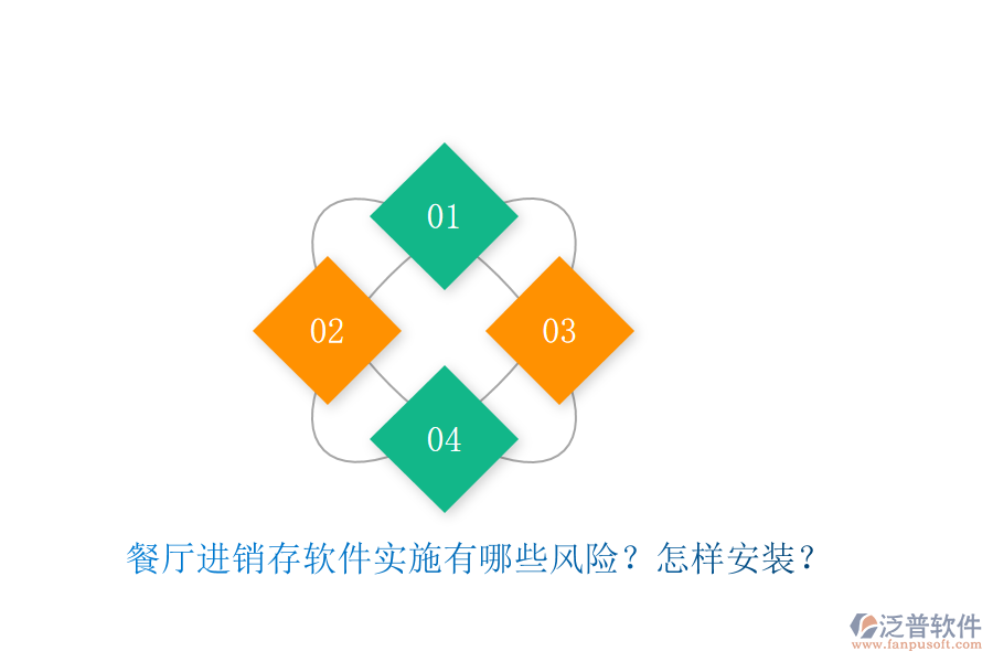 餐廳進銷存軟件實施有哪些風險？怎樣安裝？