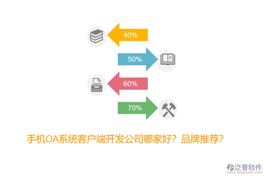 手機(jī)OA系統(tǒng)客戶端開(kāi)發(fā)公司哪家好？品牌推薦？
