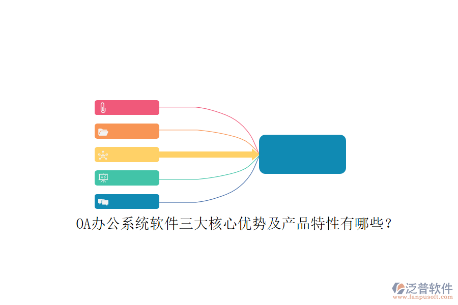 <a href=http://m.napavibes.com/oa/ target=_blank class=infotextkey>OA辦公系統(tǒng)</a>軟件三大核心優(yōu)勢(shì)及產(chǎn)品特性有哪些？ 