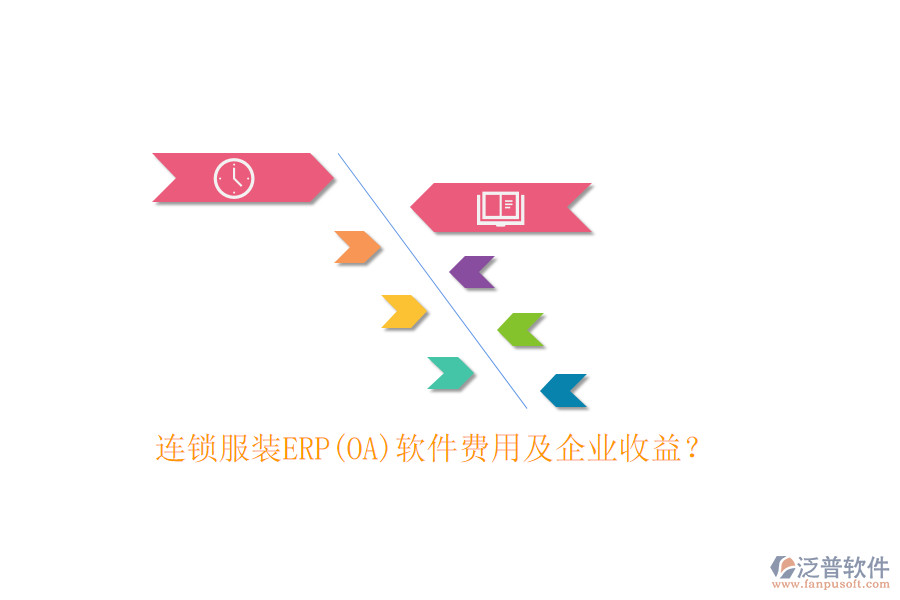 連鎖服裝ERP(OA)軟件費(fèi)用及企業(yè)收益？
