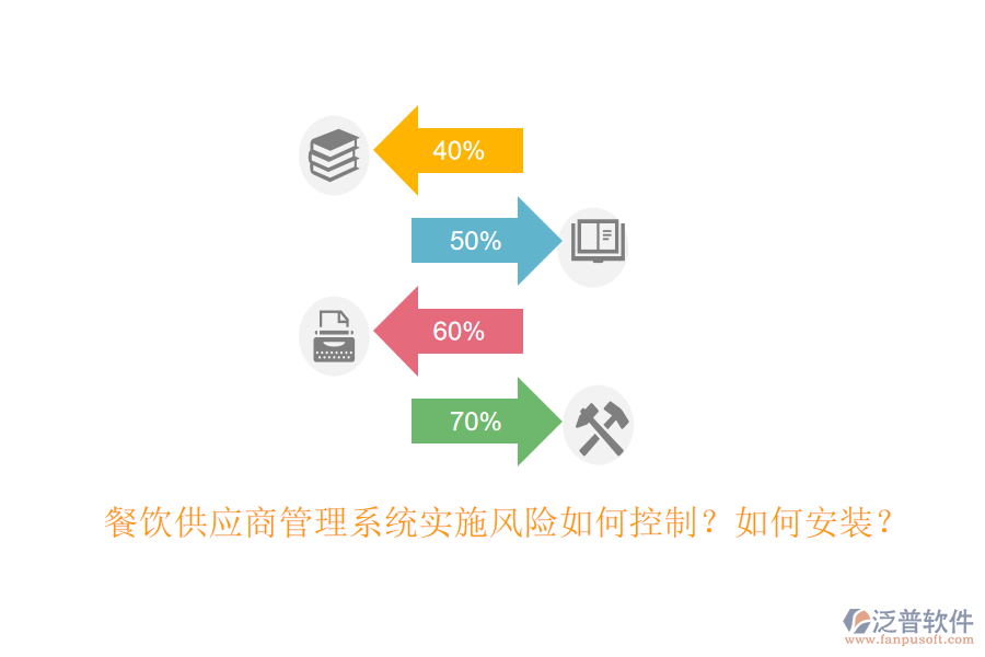 餐飲供應(yīng)商管理系統(tǒng)實(shí)施風(fēng)險(xiǎn)如何控制？如何安裝？