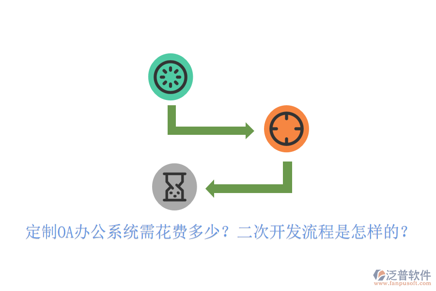 定制OA辦公系統(tǒng)需花費多少？<a href=http://m.napavibes.com/Implementation/kaifa/ target=_blank class=infotextkey>二次開發(fā)</a>流程是怎樣的？
