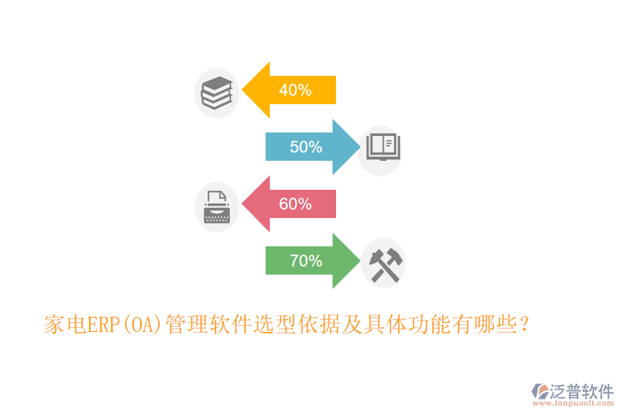家電ERP(OA)管理軟件選型依據(jù)及具體功能有哪些？