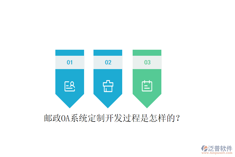  郵政OA系統(tǒng)定制開發(fā)過程是怎樣的？