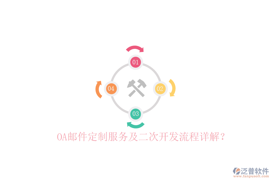OA郵件定制服務及二次開發(fā)流程詳解?