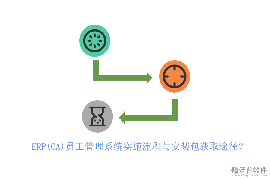 ERP(OA)員工管理系統(tǒng)實施流程與安裝包獲取途徑？