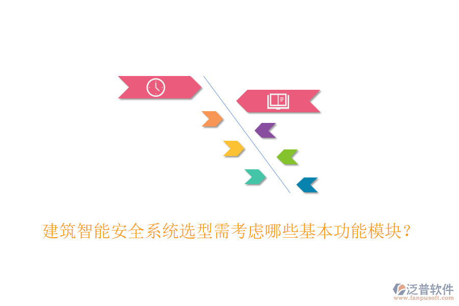 建筑智能安全系統(tǒng)選型需考慮哪些基本功能模塊？