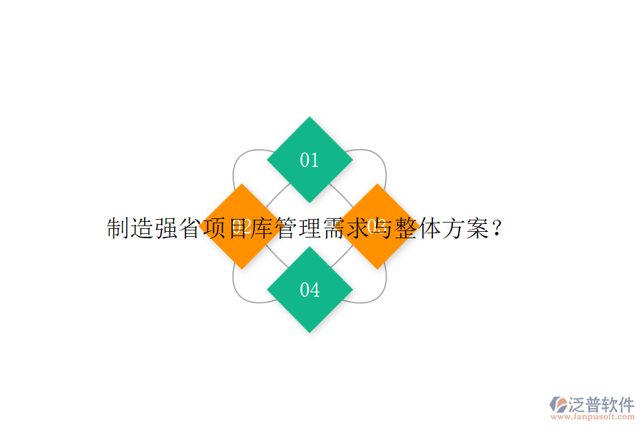 制造強(qiáng)省項(xiàng)目庫管理需求與整體方案？