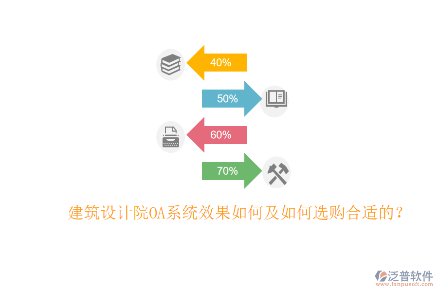  建筑設(shè)計(jì)院OA系統(tǒng)效果如何及如何選購(gòu)合適的？