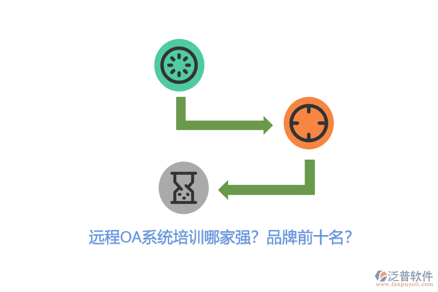 遠程OA系統(tǒng)培訓哪家強？品牌前十名？