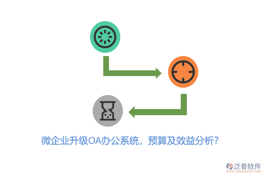 微企業(yè)升級<a href=http://m.napavibes.com/oa/ target=_blank class=infotextkey>OA辦公系統(tǒng)</a>，預算及效益分析？