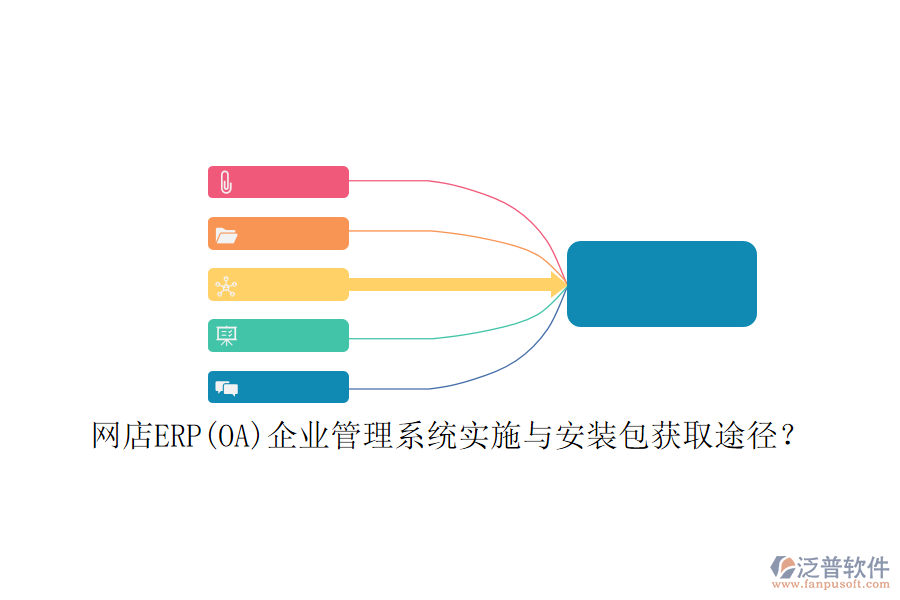 網(wǎng)店ERP(OA)企業(yè)管理系統(tǒng)實施與安裝包獲取途徑？