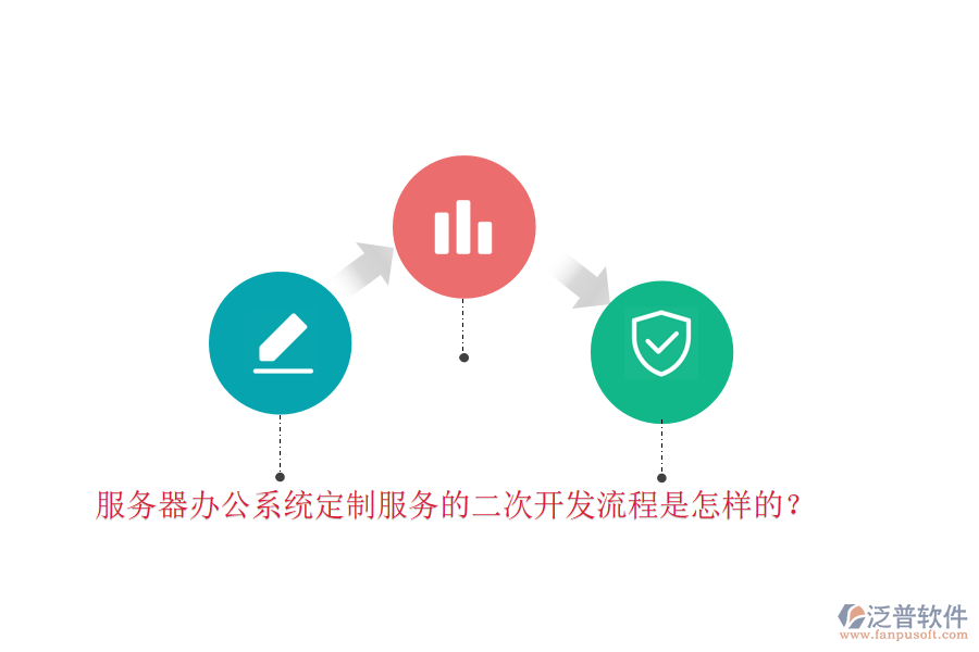 服務(wù)器辦公系統(tǒng)定制服務(wù)的二次開發(fā)流程是怎樣的？